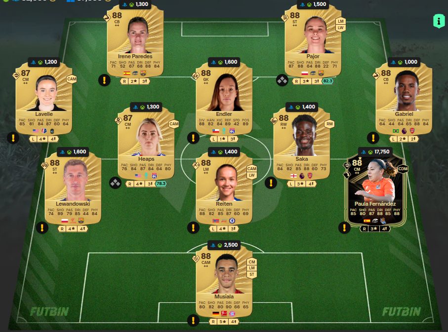 Fc 26 solution dce de Heung Min Son 1