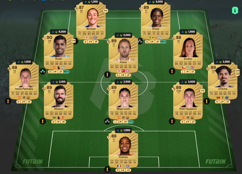 Fc 26 solution dce de Heung Min Son 3