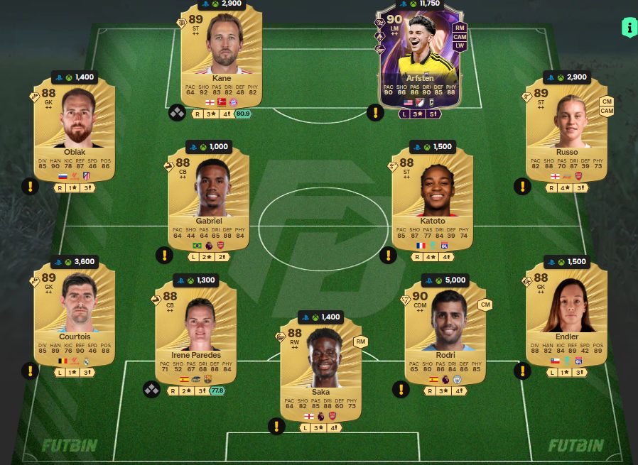 Fc 26 solution dce de Heung Min Son 4