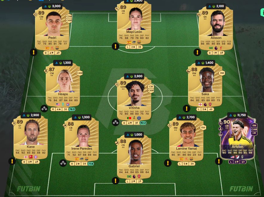 Fc 26 solution dce de Heung Min Son 5