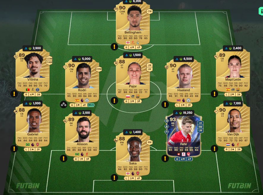 Fc 26 solution dce de Heung Min Son 9