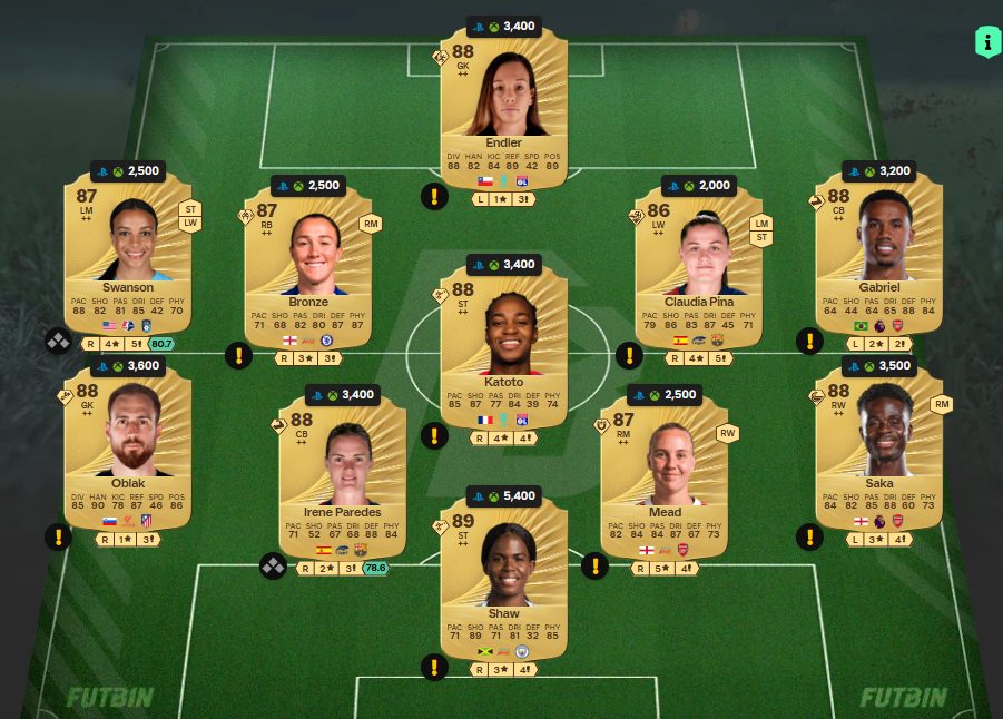 Fc 26 solution dce de Hristo Stoichkov 3