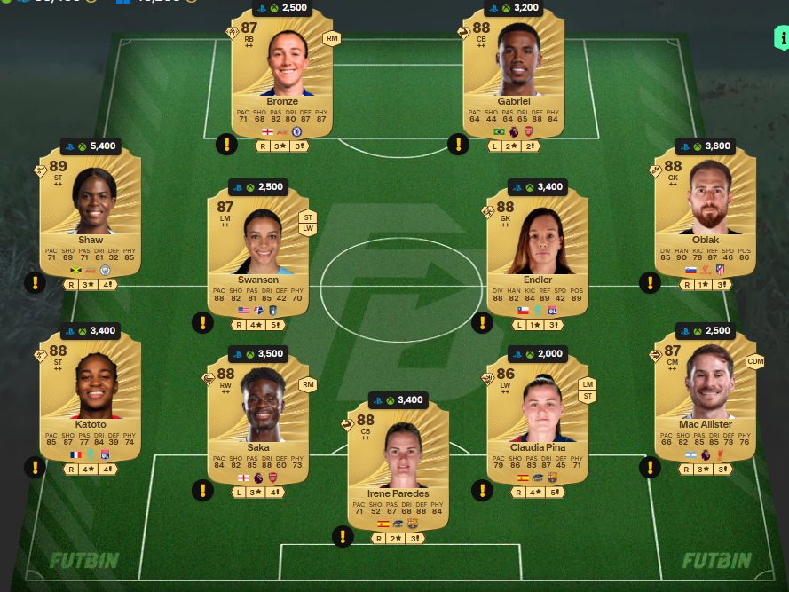 Fc 26 solution dce de Hristo Stoichkov 5