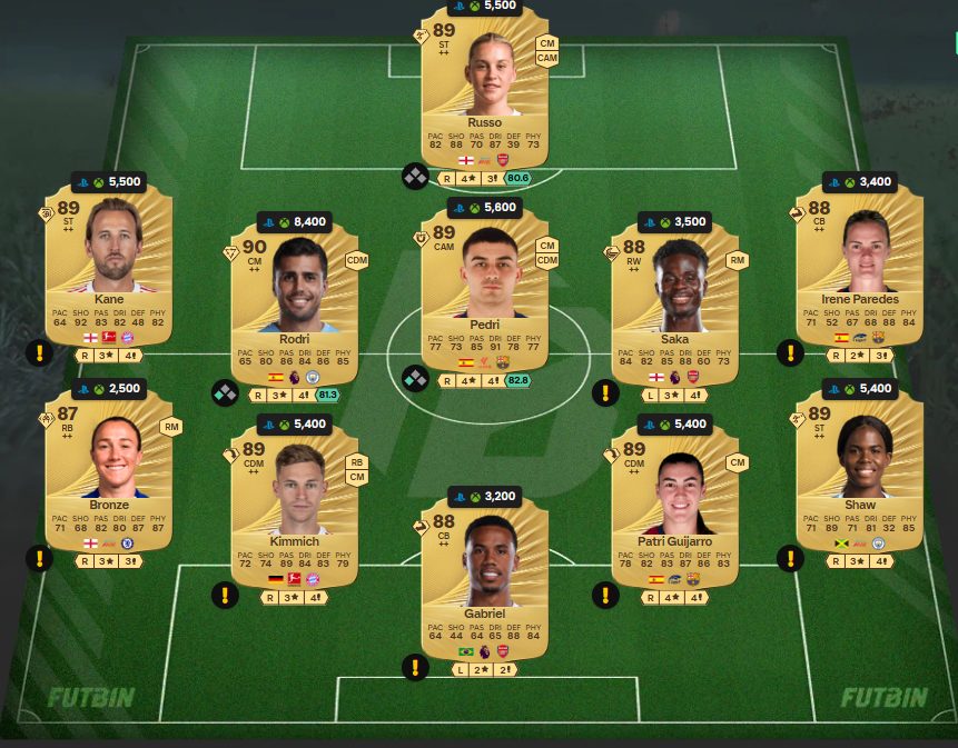 Fc 26 solution dce de Hristo Stoichkov 6