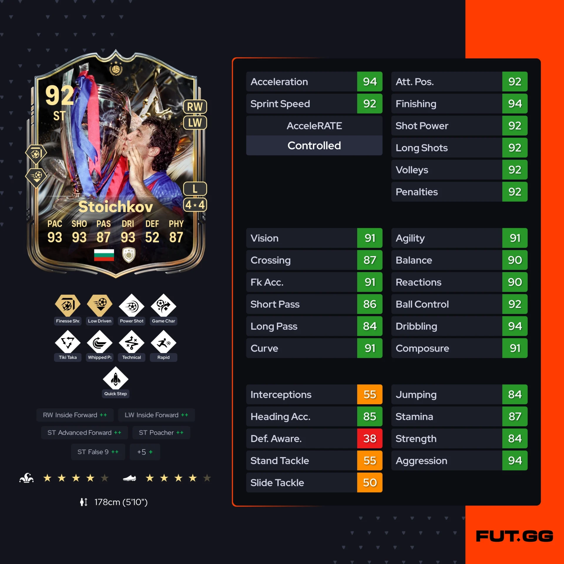 Fc 26 solution dce de Hristo Stoichkov