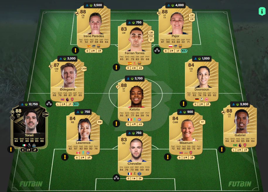 Fc 26 solution dce de Ibrahima Konate 3