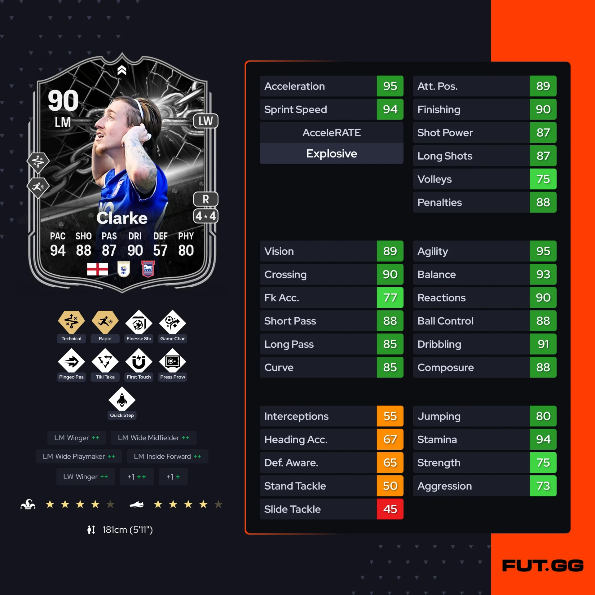 Fc 26 solution dce de Jack Clarke