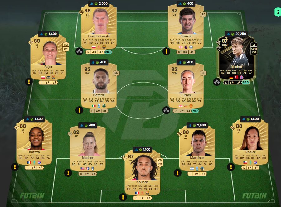 Fc 26 solution dce de Kerolin Nicoli 1