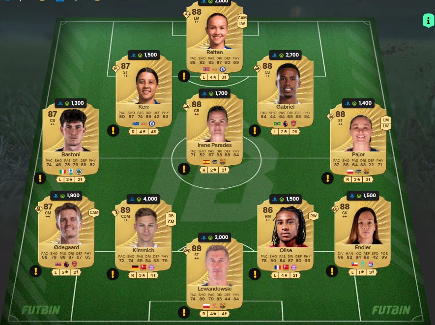 Fc 26 solution dce de Kerolin Nicoli 2