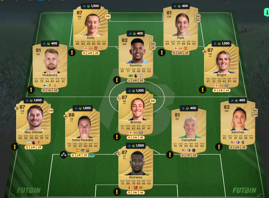 Fc 26 solution dce de Luke Shaw 1