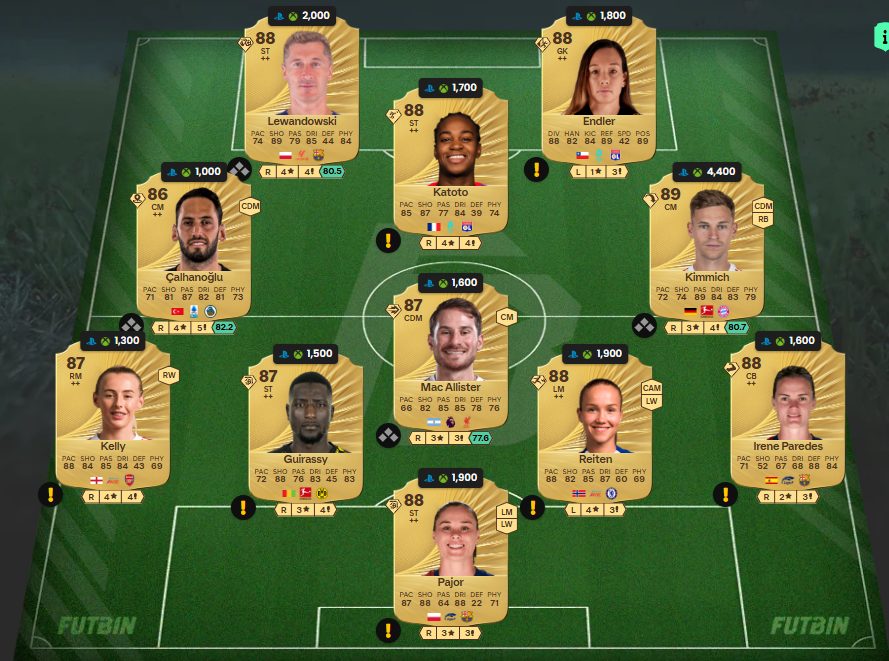 Fc 26 solution dce de Luke Shaw 2