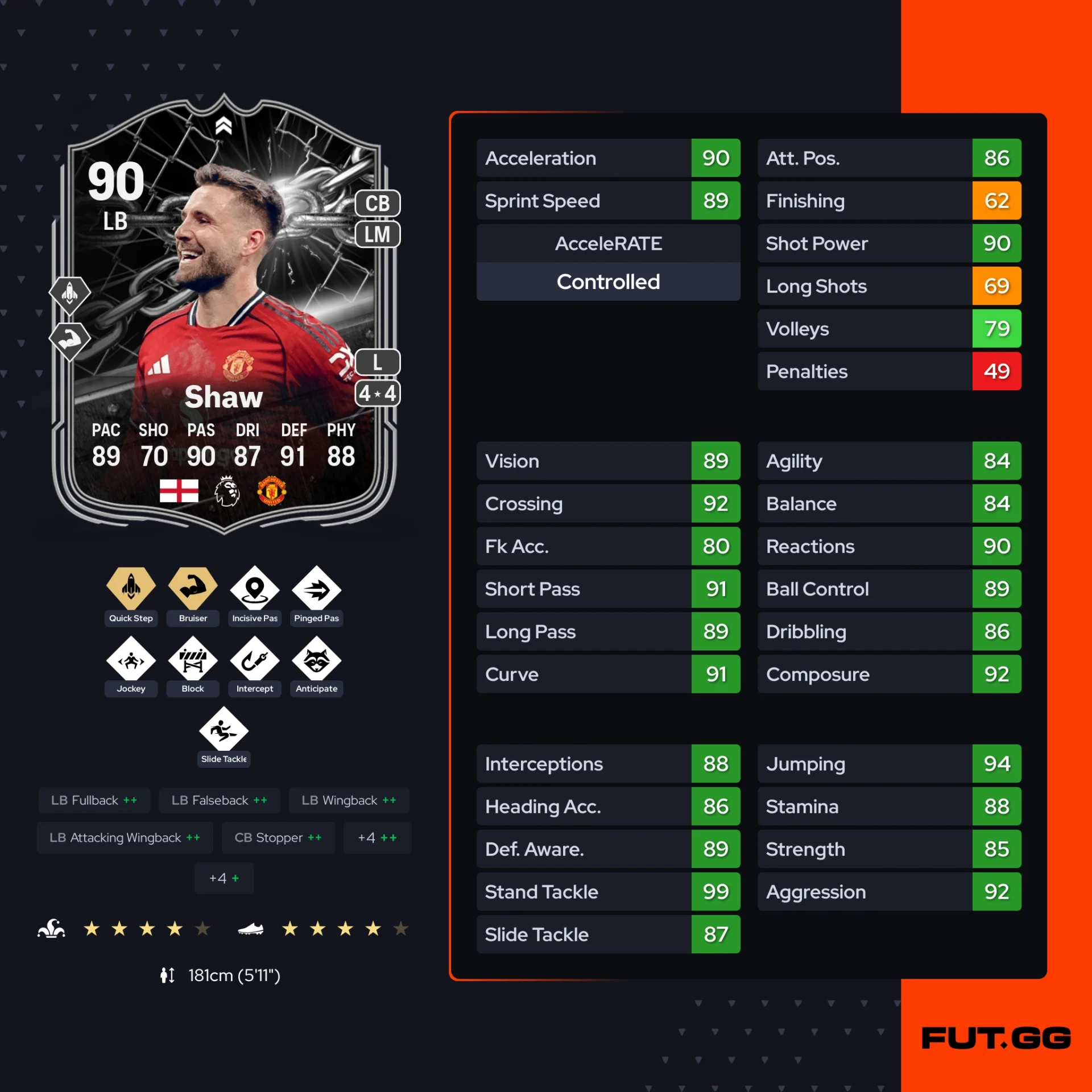 Fc 26 solution dce de Luke Shaw