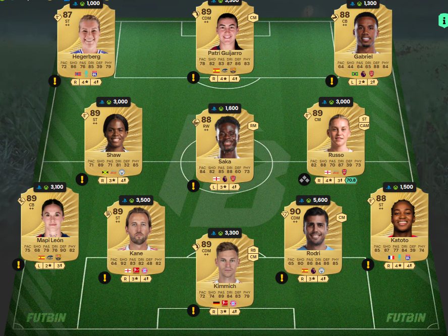 Fc 26 solution dce de Marco Reus 6