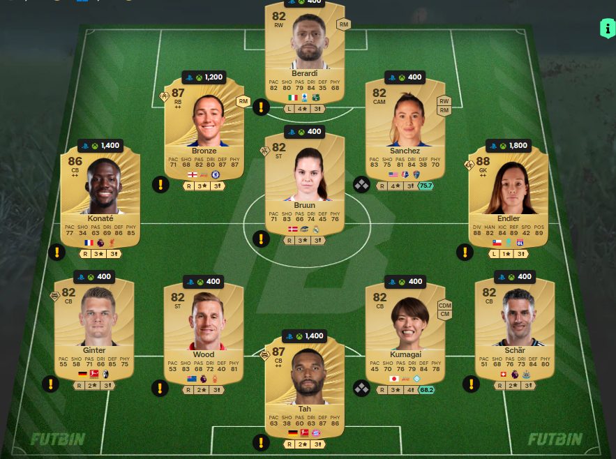 Fc 26 solution dce de Michael Kayode 1