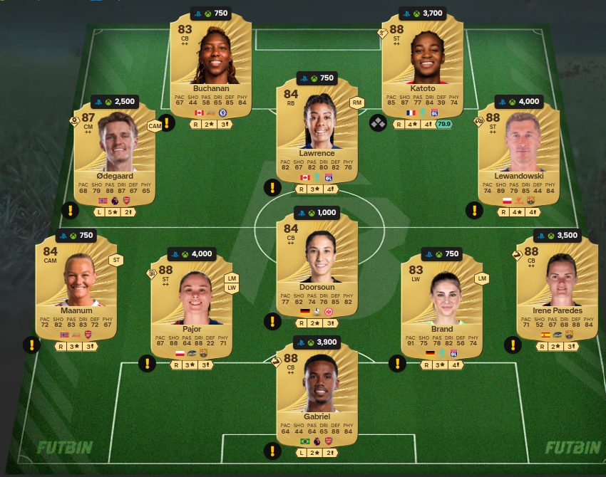 Fc 26 solution dce de Michel Salgado 5