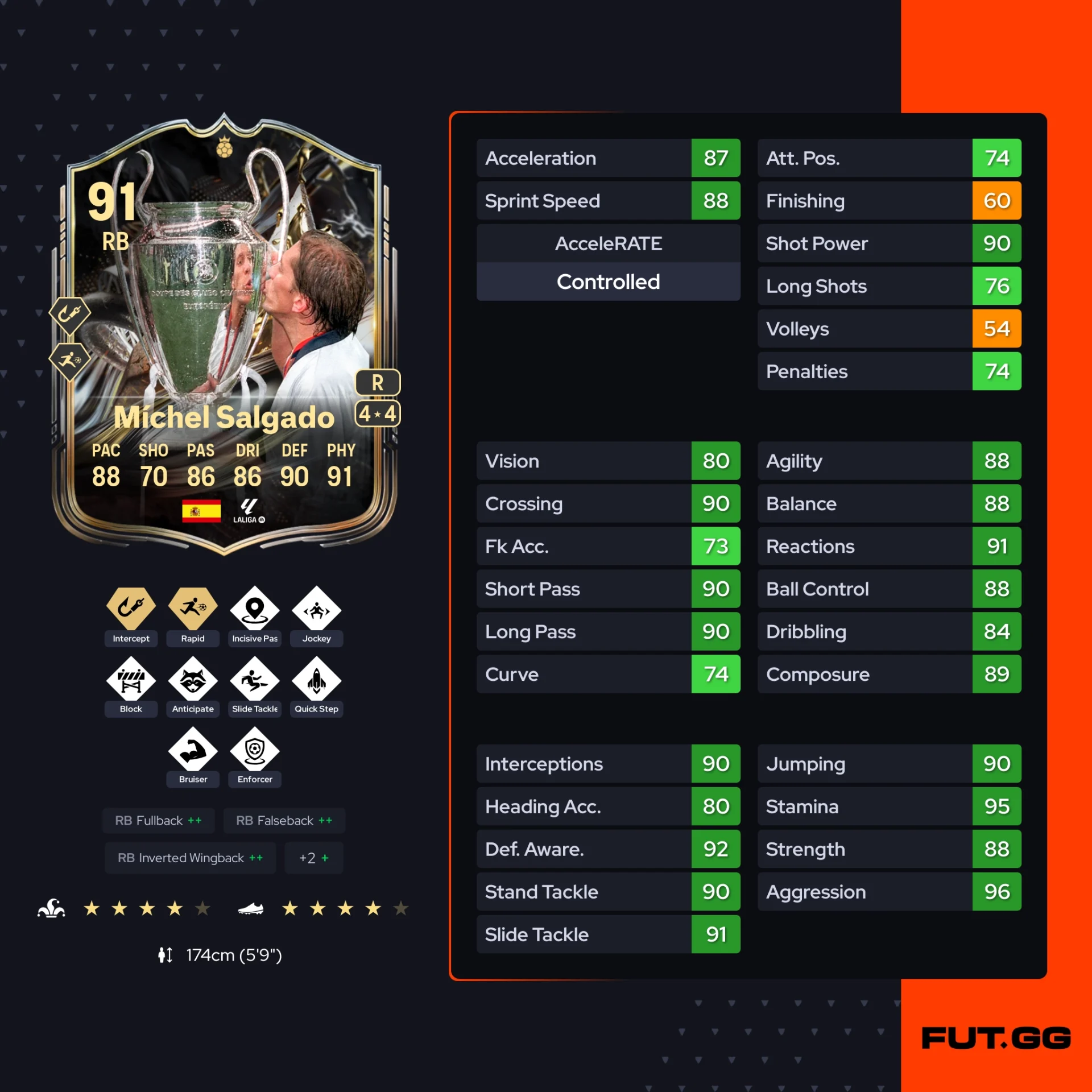 Fc 26 solution dce de Michel Salgado