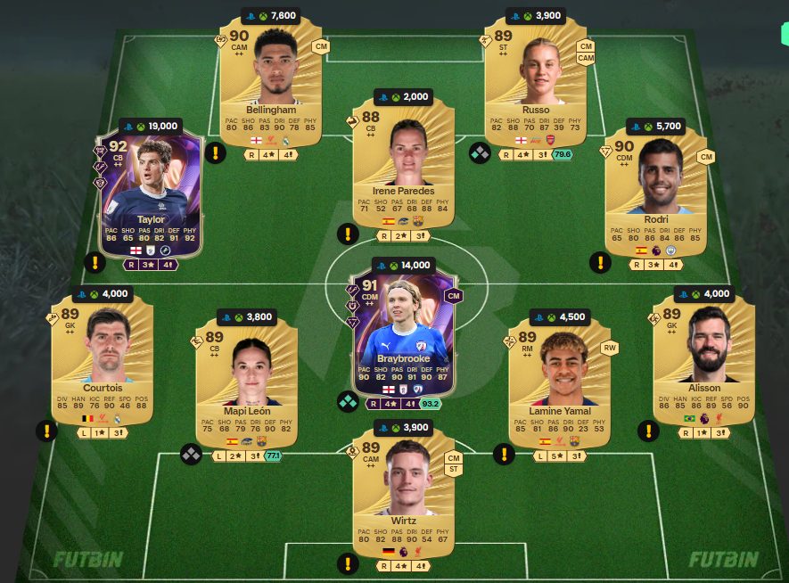 Fc 26 solution dce de Moises Caicedo 5