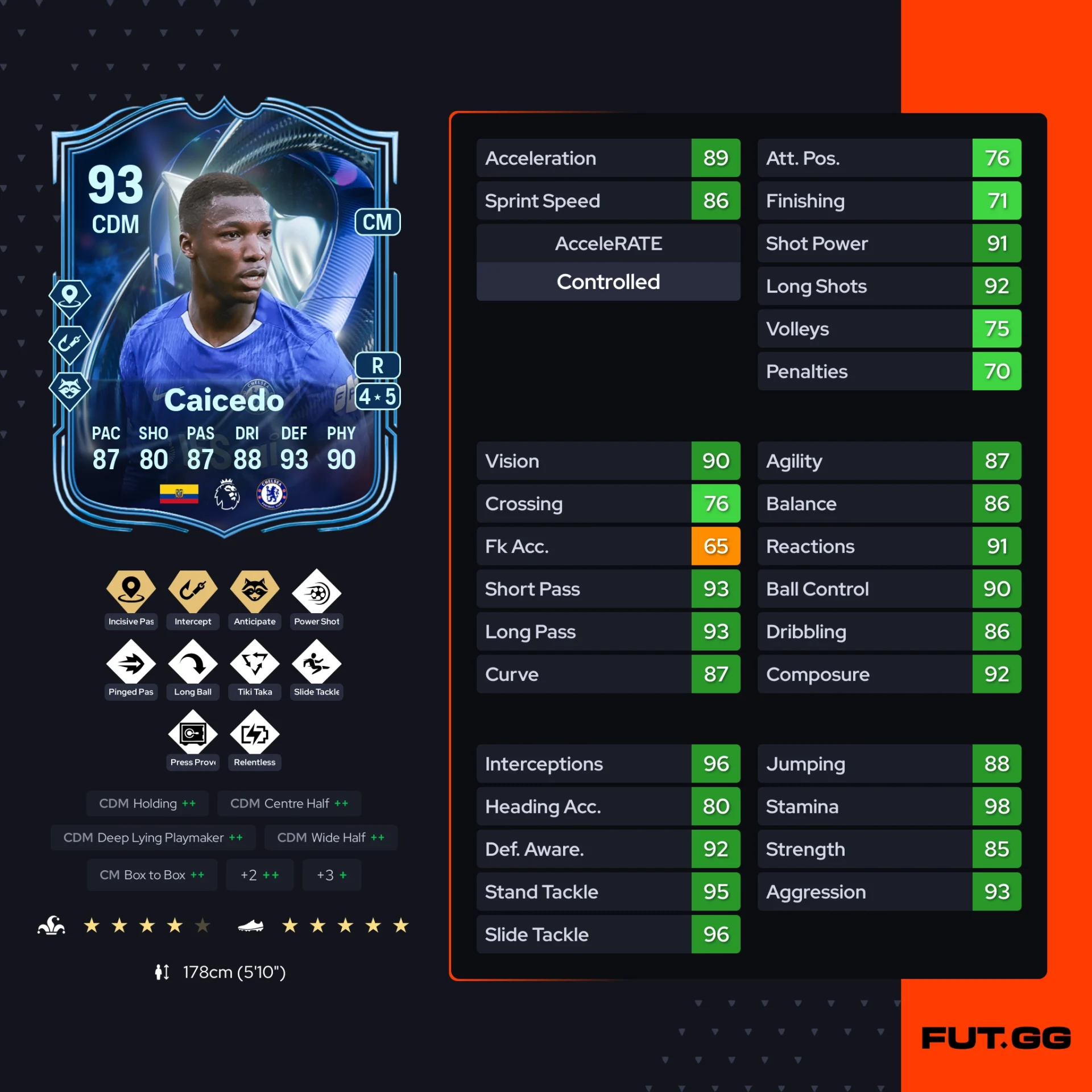 Fc 26 solution dce de Moises Caicedo