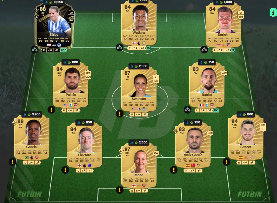 Fc 26 solution dce de Nico Gonzalez 1 1