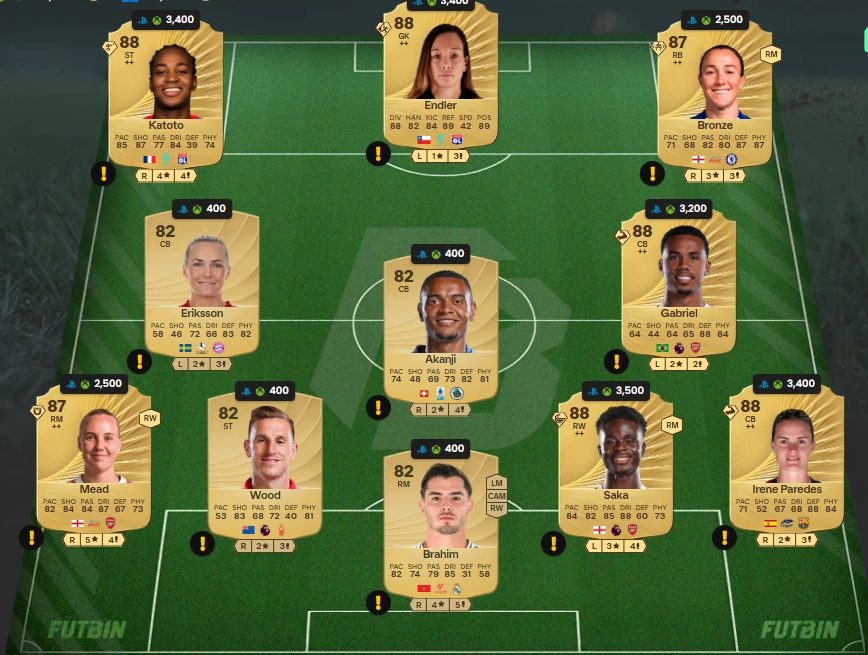 Fc 26 solution dce de Nico Gonzalez 2