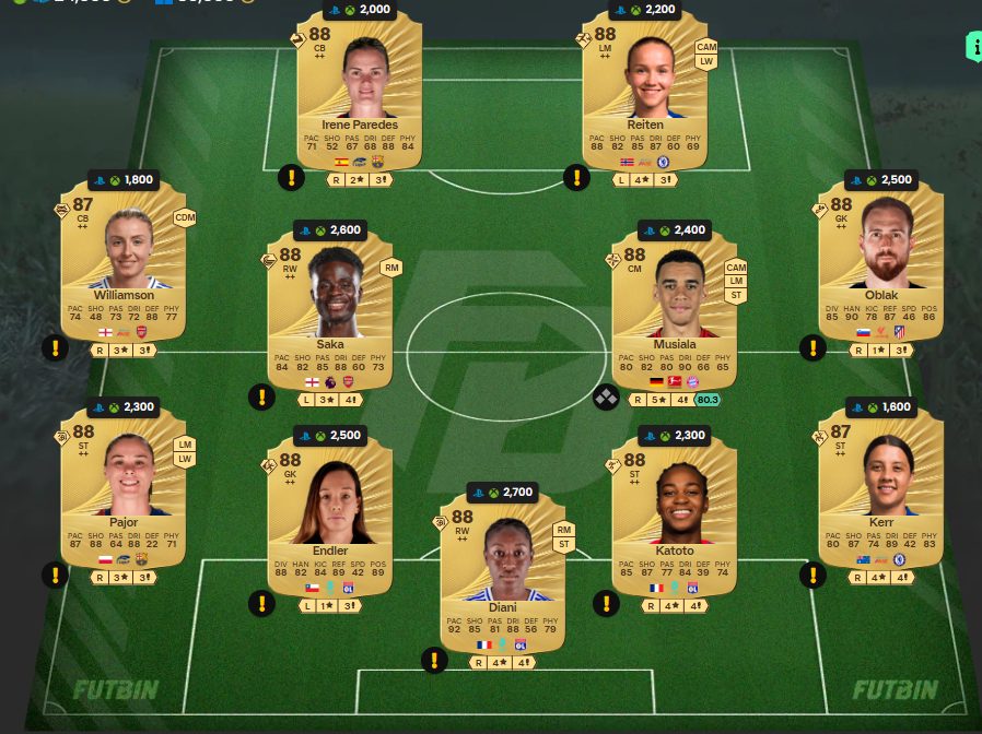 Fc 26 solution dce de Nico OReilly 2