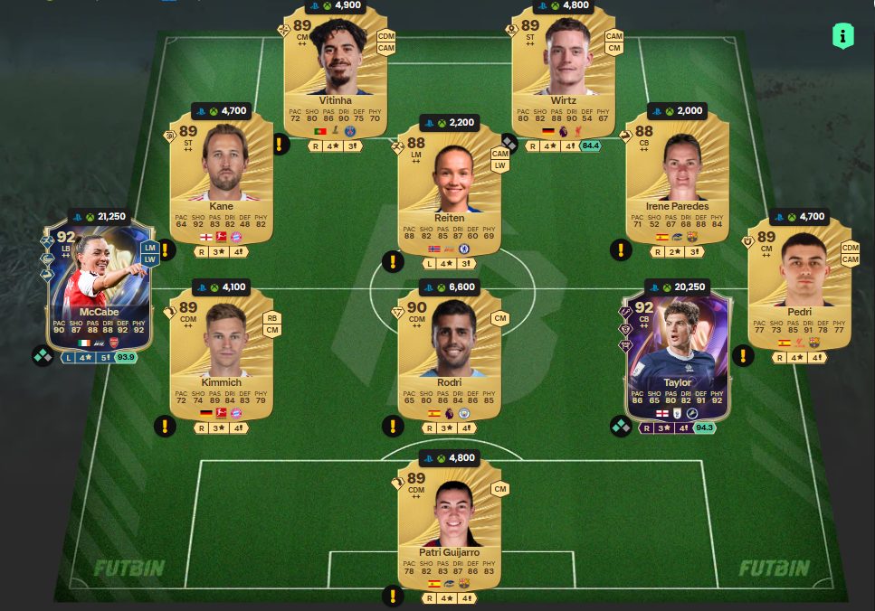 Fc 26 solution dce de Nico OReilly 5