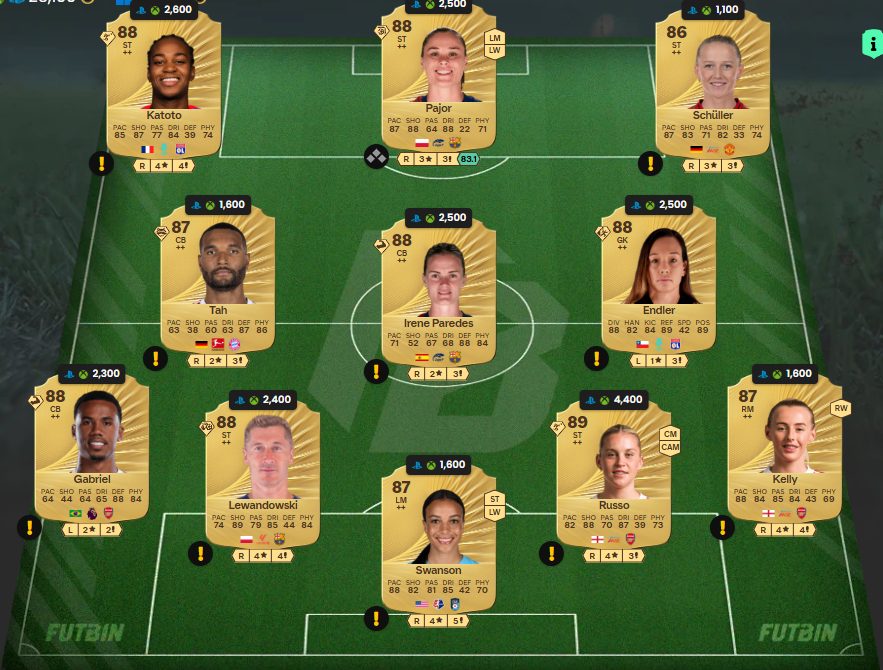 Fc 26 solution dce de Noni Madueke 2