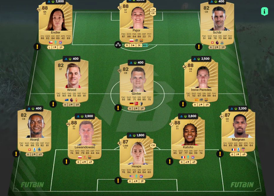 Fc 26 solution dce de Omari Hutchinson 2