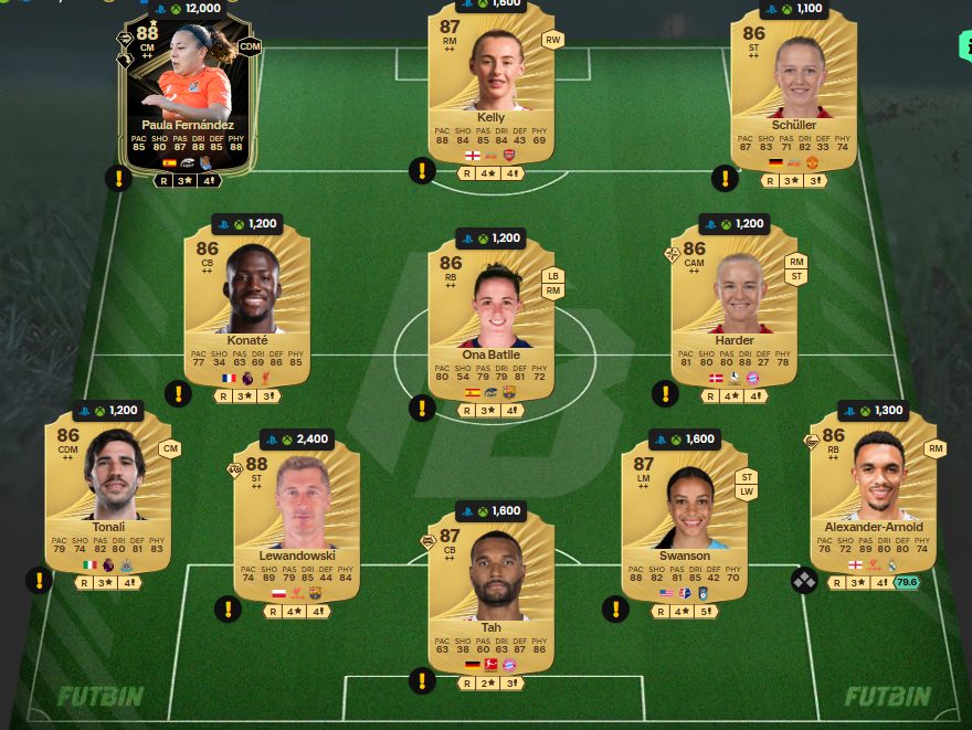 Fc 26 solution dce de Ousmane Diomande 1