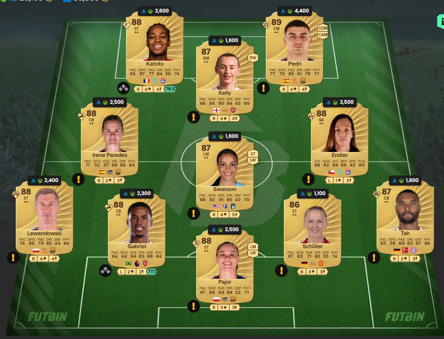 Fc 26 solution dce de Ousmane Diomande 2