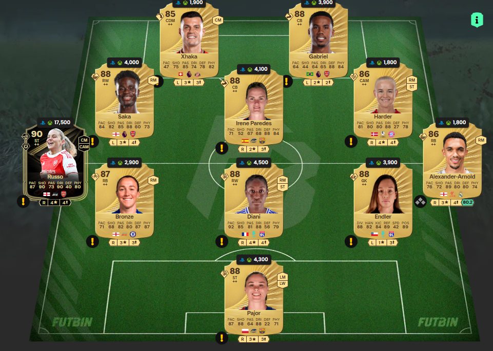 Fc 26 solution dce de Ramires 10