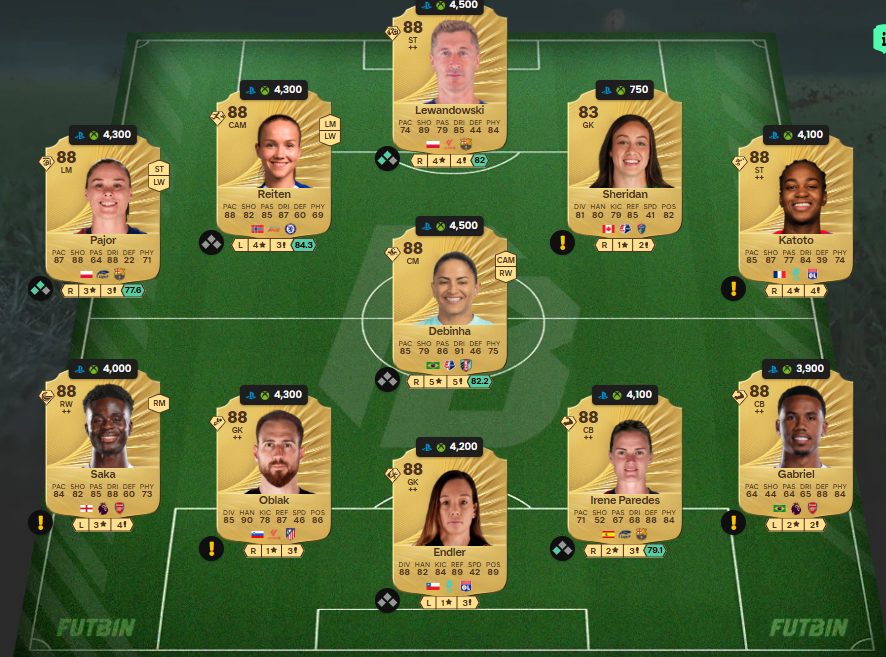 Fc 26 solution dce de Ramires 6