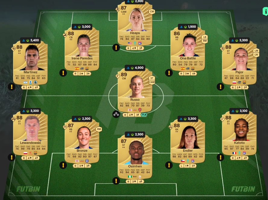 Fc 26 solution dce de Sergi Roberto 2