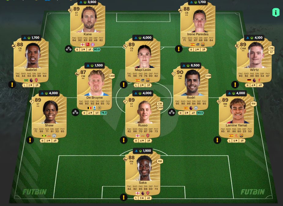 Fc 26 solution dce de Sergino Dest 2