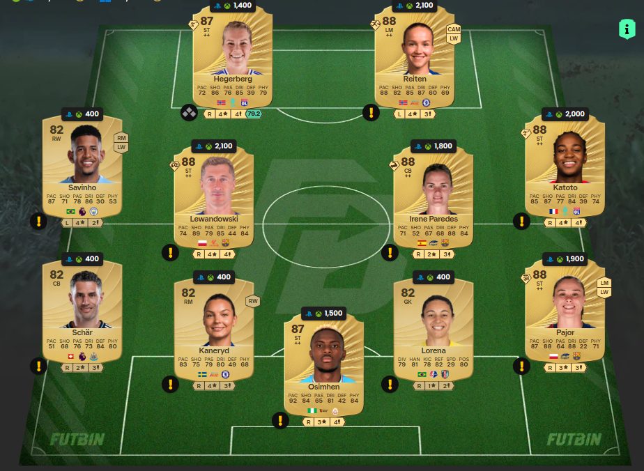 Fc 26 solution dce de Shea Charles 1