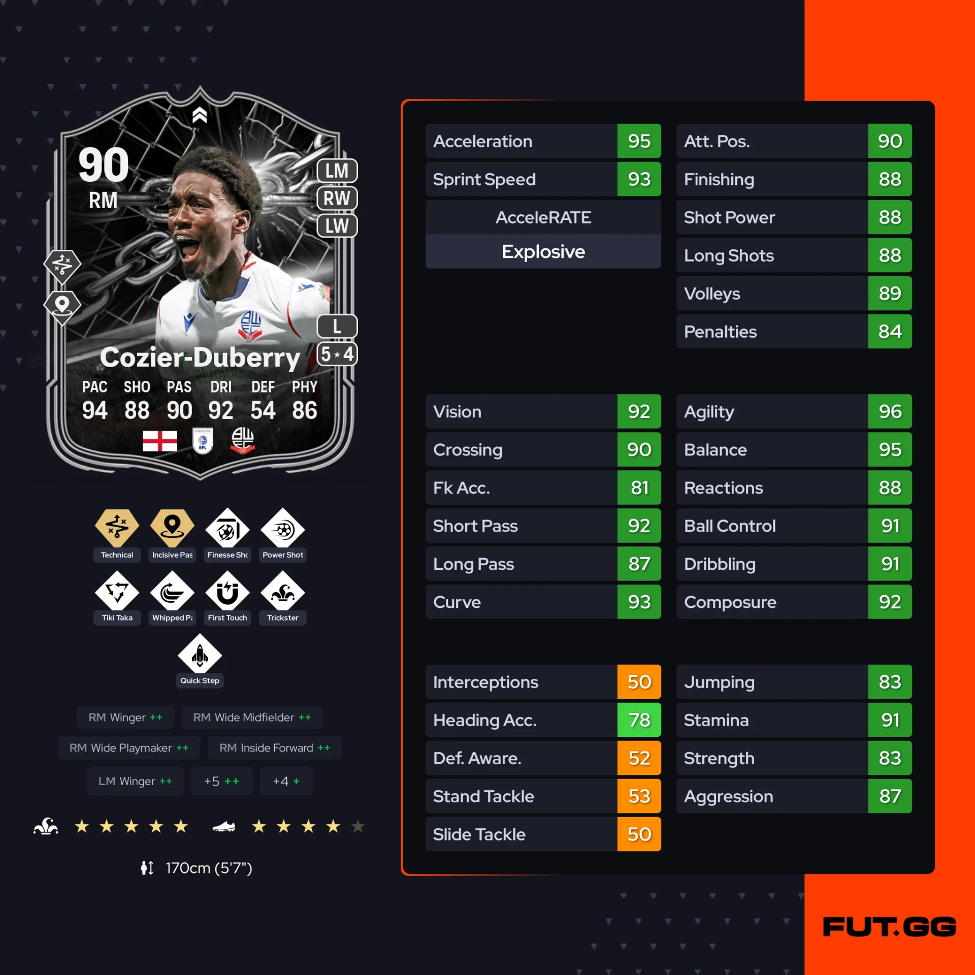 Fc 26 solution dce de Amario Cozier