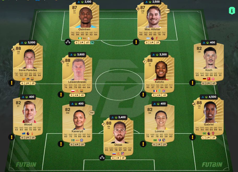 Fc 26 solution dce de Angel Di Maria 1