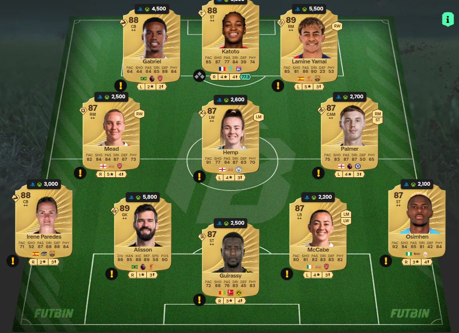 Fc 26 solution dce de Angel Di Maria 2