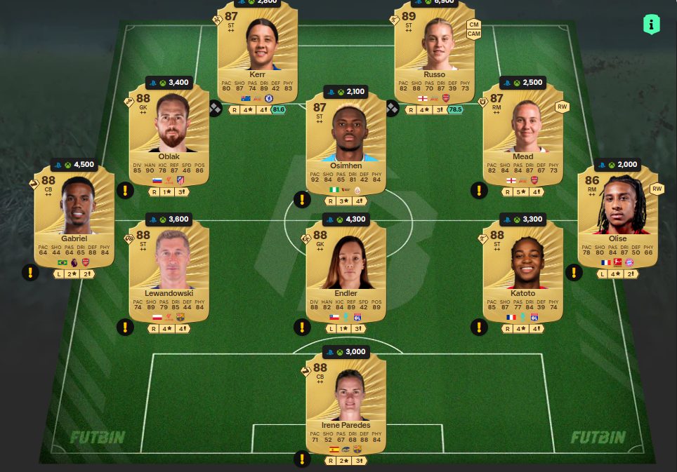 Fc 26 solution dce de Angel Di Maria 3