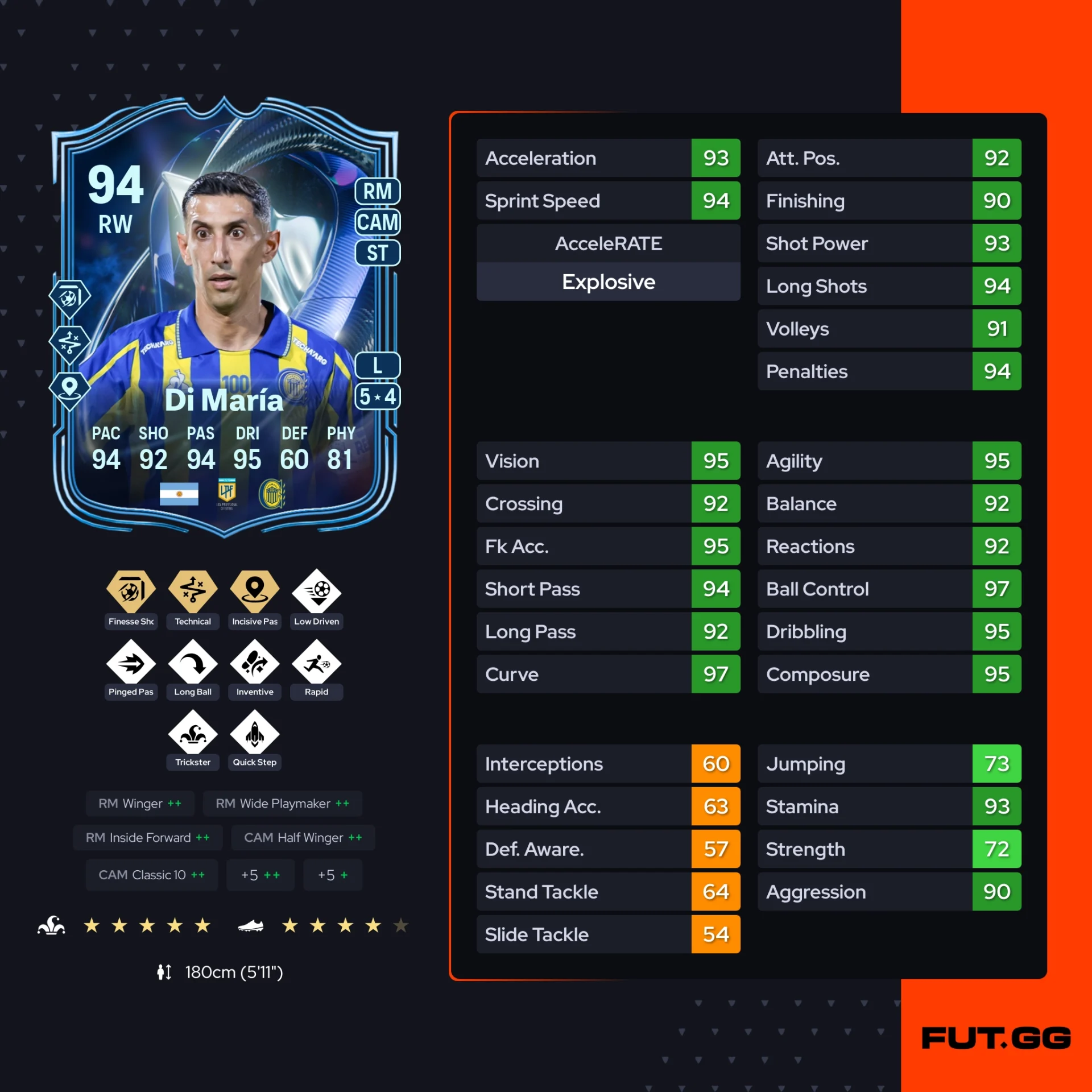 Fc 26 solution dce de Angel Di Maria