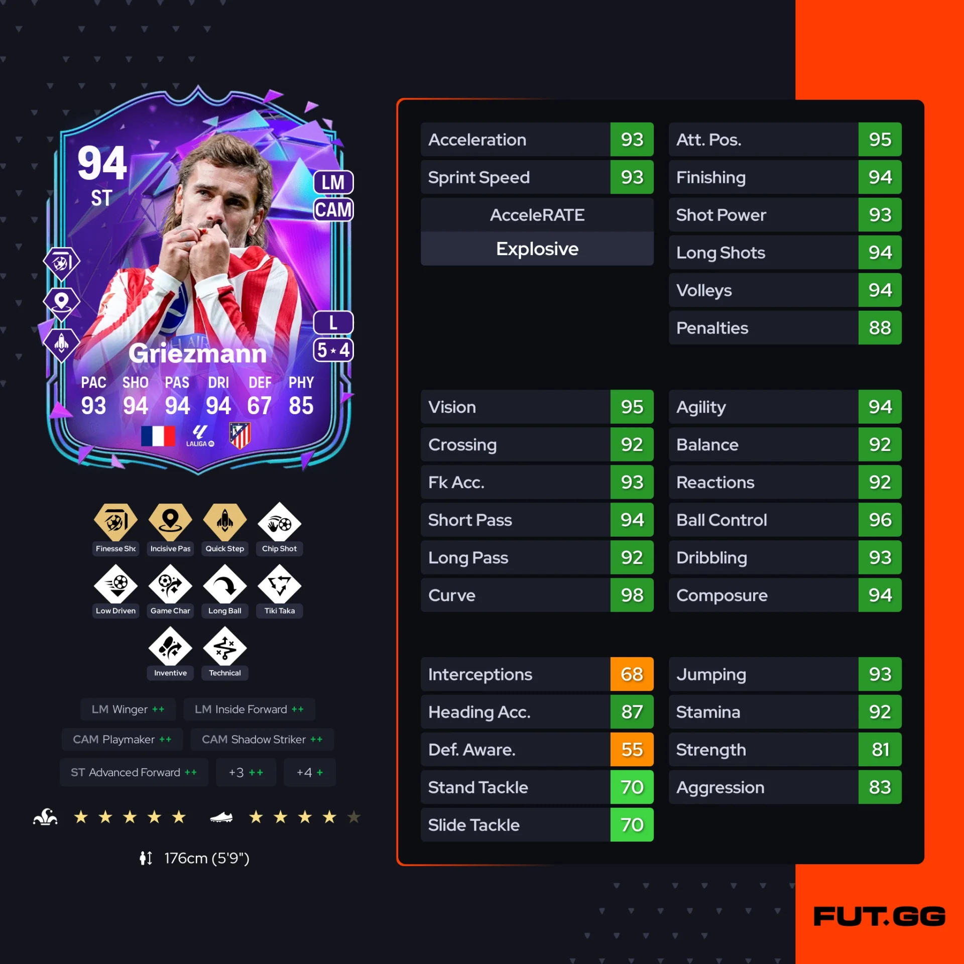 Fc 26 solution dce de Antoine Griezmann