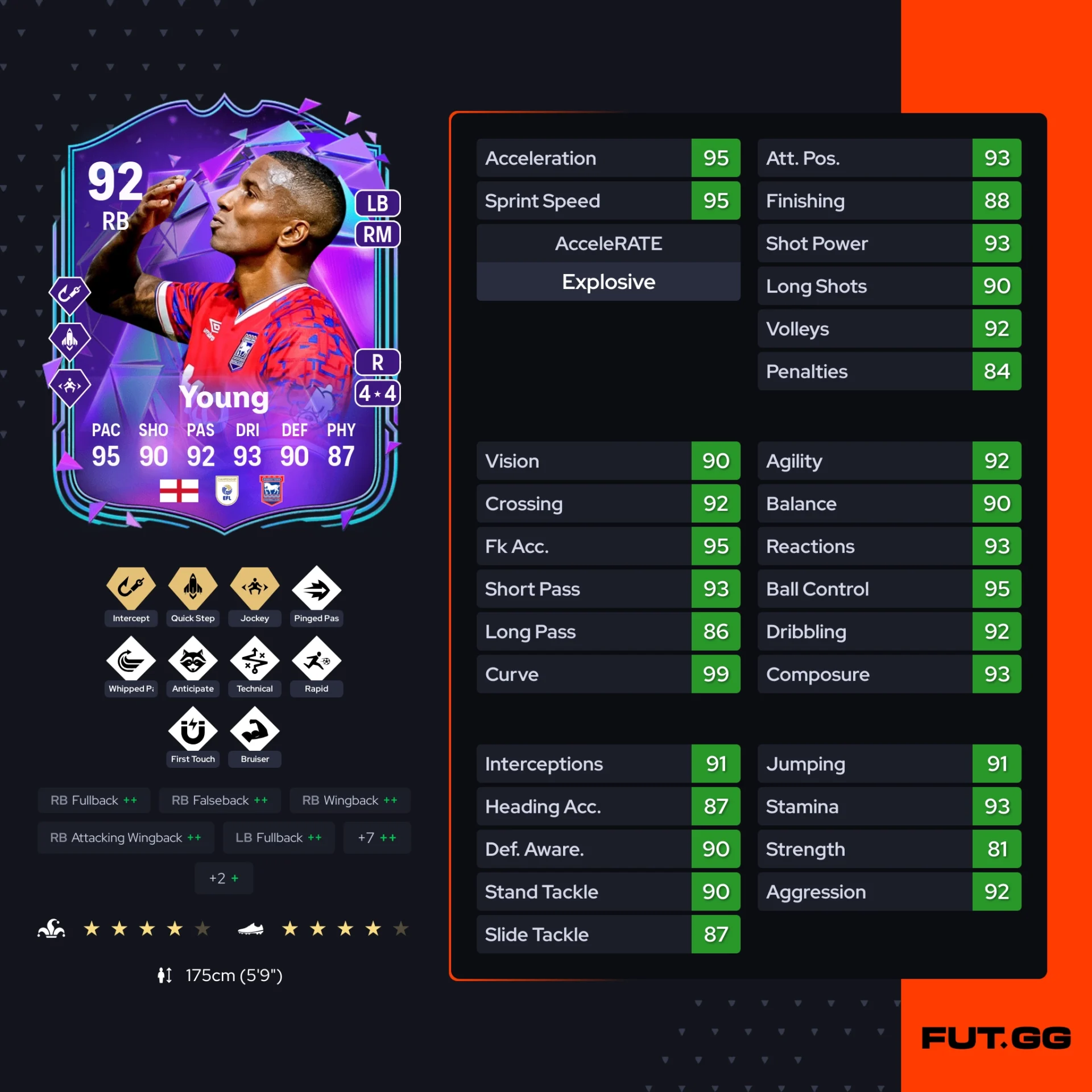 Fc 26 solution dce de Ashley Young