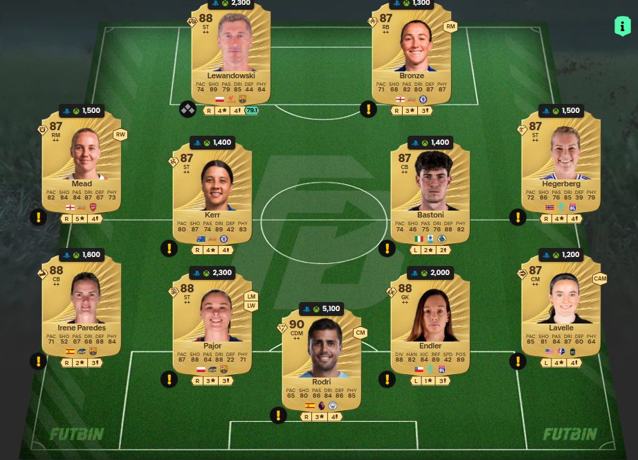 Fc 26 solution dce de Bernardo Silva 1