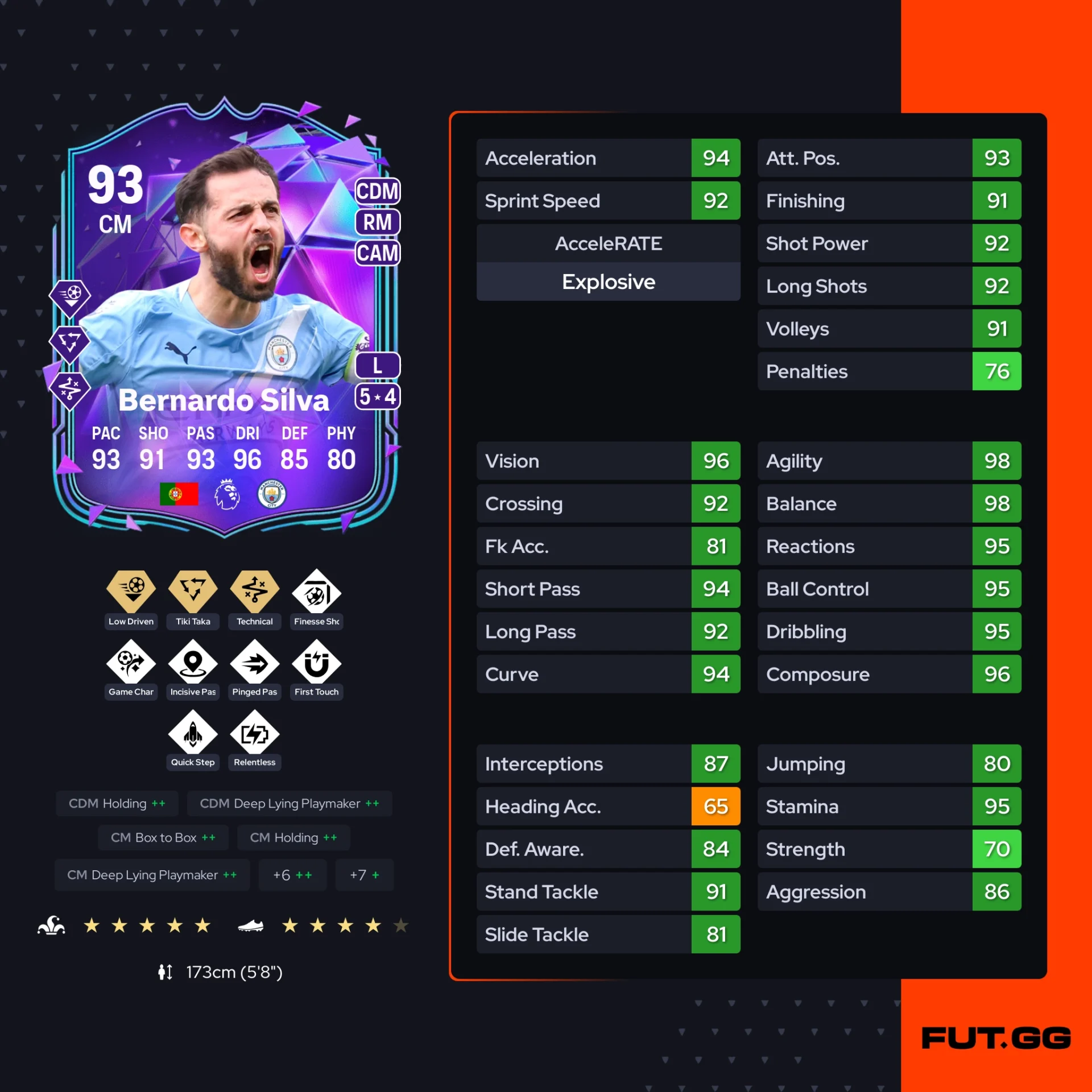 Fc 26 solution dce de Bernardo Silva