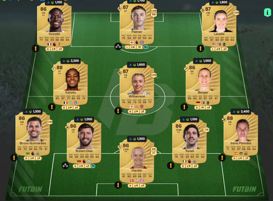 Fc 26 solution dce de Dimitar Berbatov 1