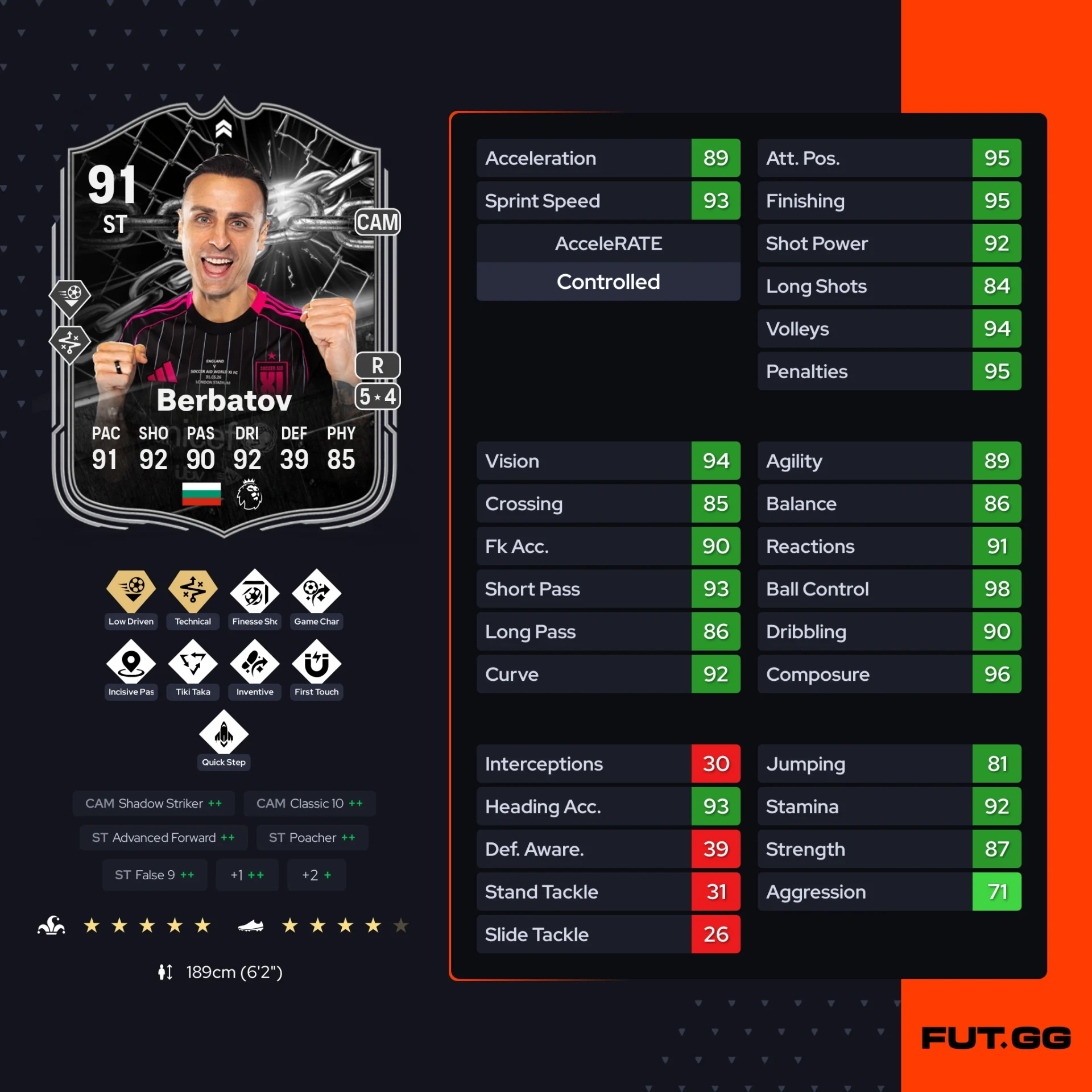 Fc 26 solution dce de Dimitar Berbatov
