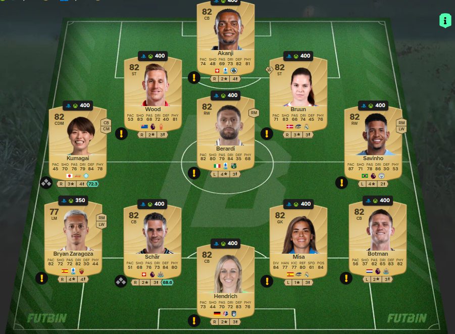 Fc 26 solution dce de Gianluigi Buffon 1