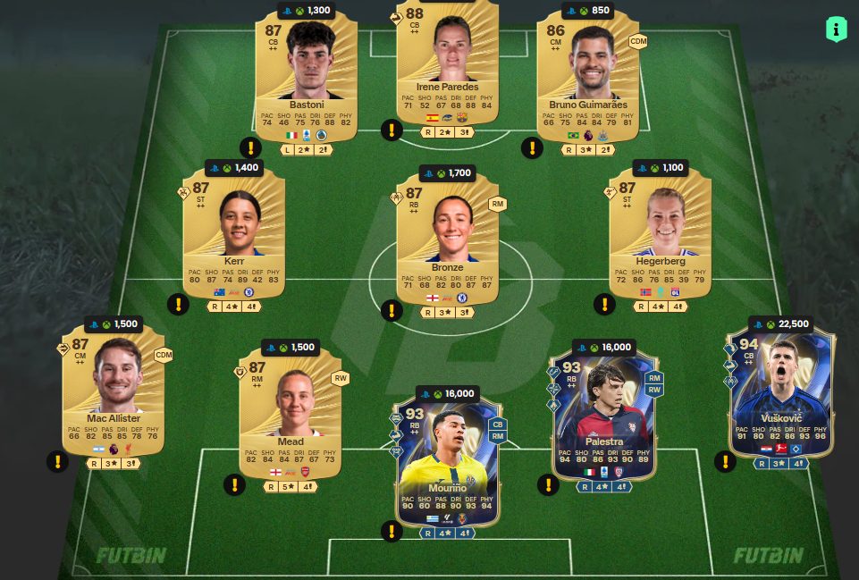 Fc 26 solution dce de Gianluigi Buffon 10