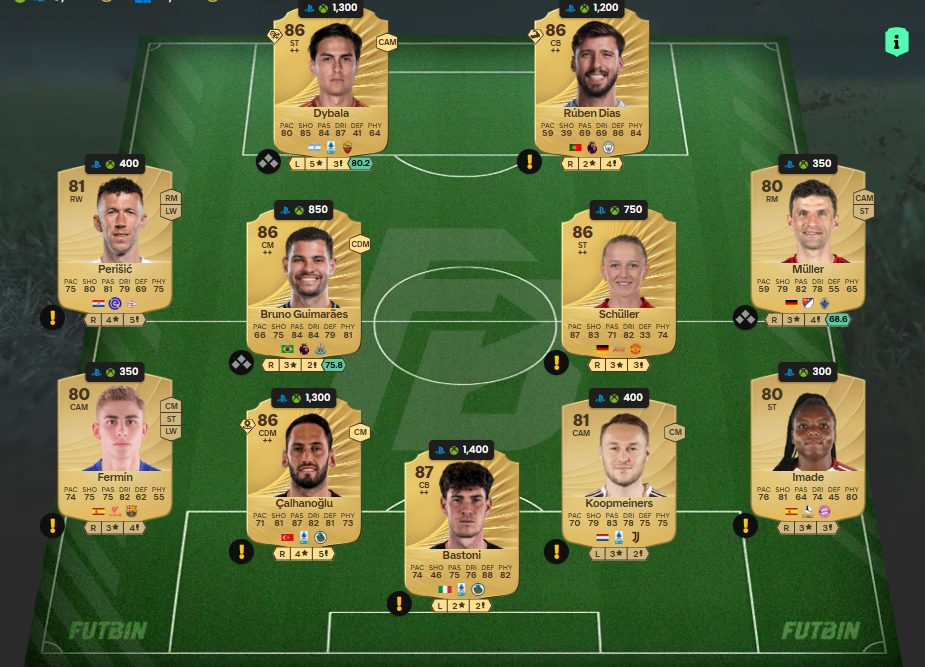 Fc 26 solution dce de Gianluigi Buffon 2