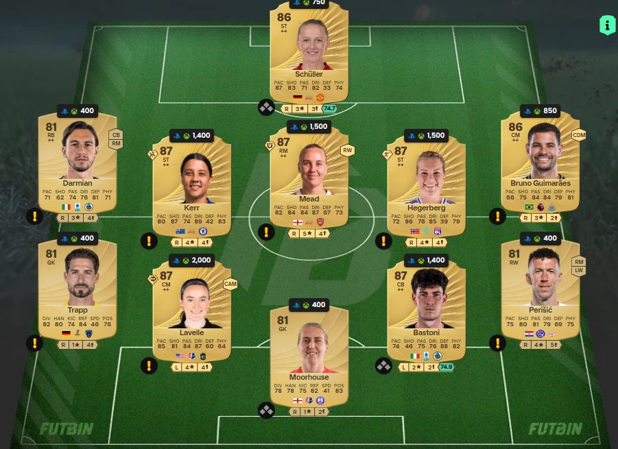 Fc 26 solution dce de Gianluigi Buffon 3